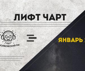 Лифт чарт (январь 2025)